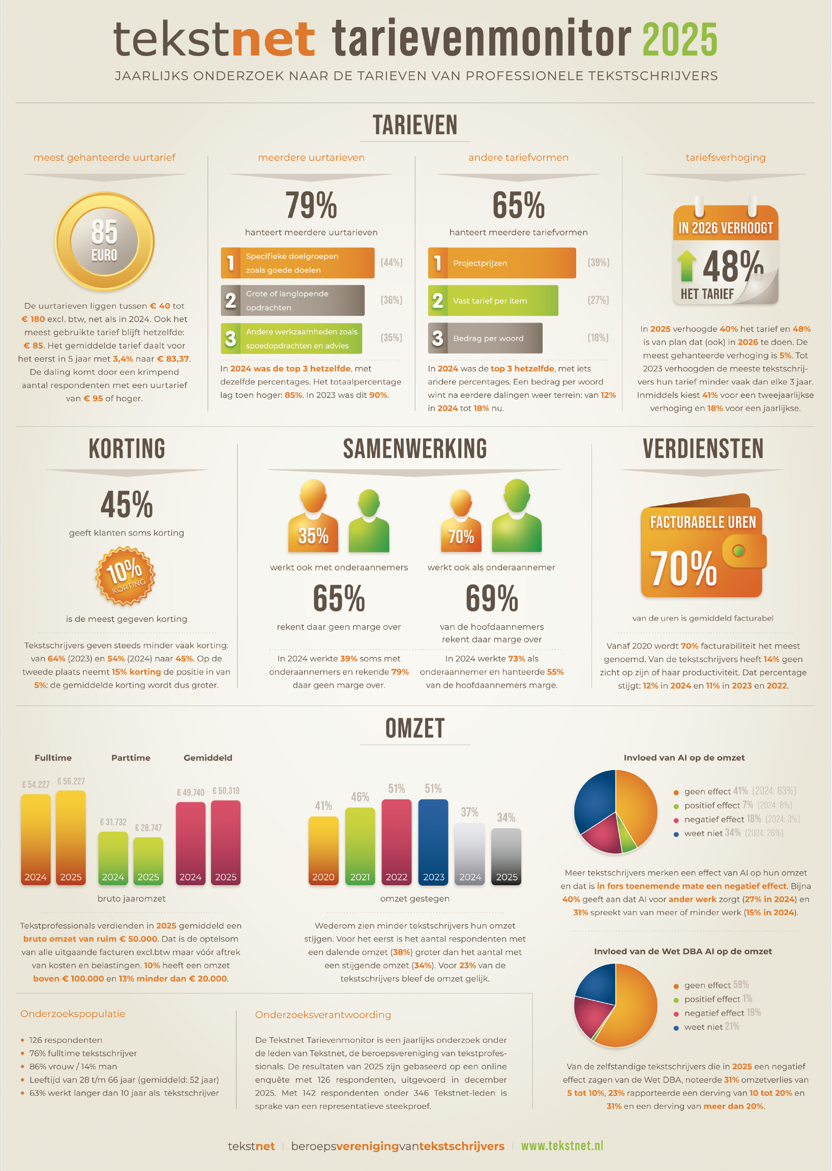 Tarievenmonitor Tekstnet 2025